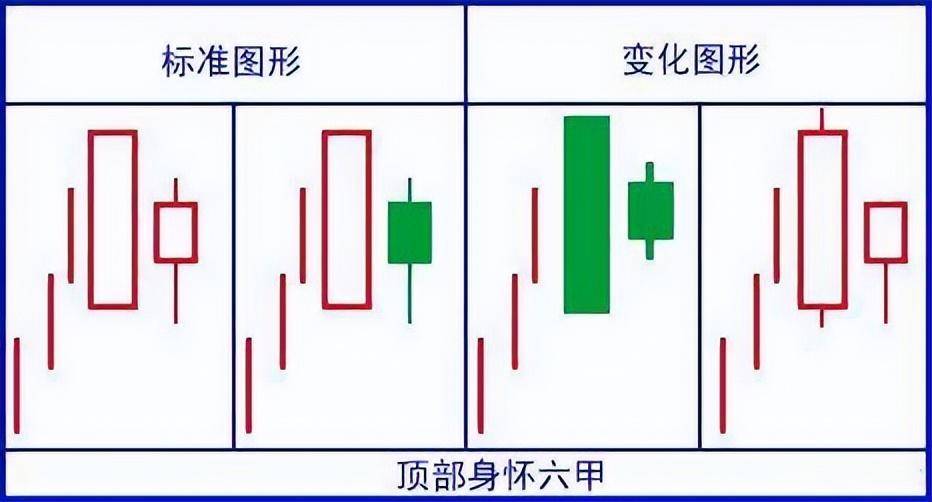 顶级操盘手透露史上最强K线口诀看懂将获益终生!值得阅读百遍