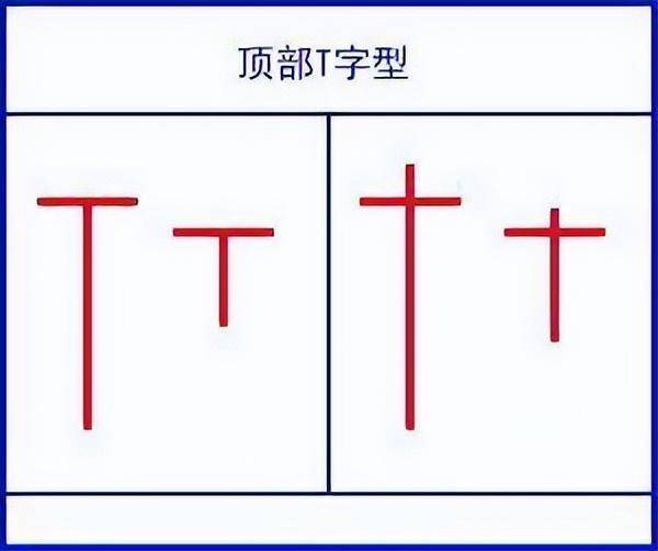顶级操盘手透露史上最强K线口诀看懂将获益终生!值得阅读百遍