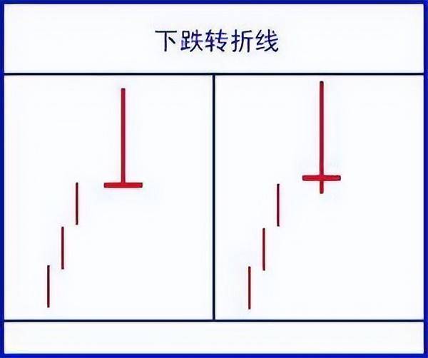 顶级操盘手透露史上最强K线口诀看懂将获益终生!值得阅读百遍