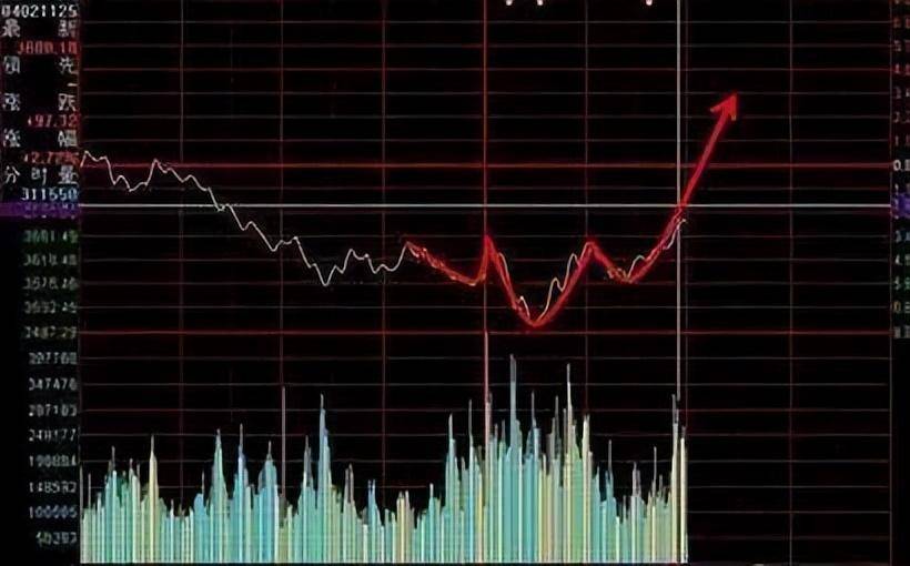 一位资深操盘手教你五分钟快速掌握炒股诀窍精准把握买卖点！