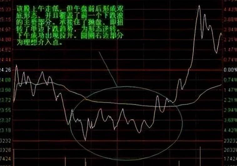 一位资深操盘手教你五分钟快速掌握炒股诀窍精准把握买卖点！