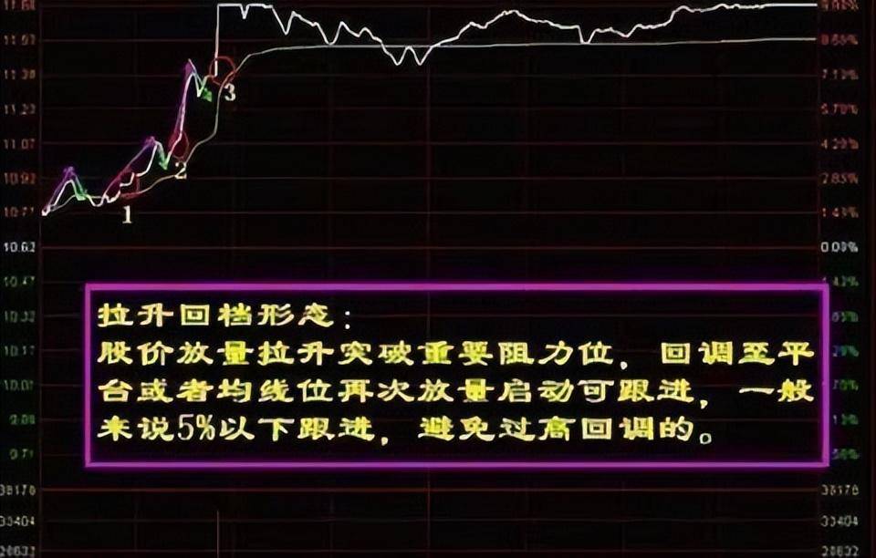一位资深操盘手教你五分钟快速掌握炒股诀窍精准把握买卖点！