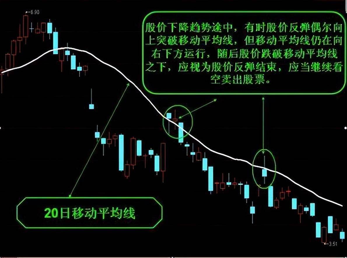 一位资深操盘手教你五分钟快速掌握炒股诀窍精准把握买卖点！