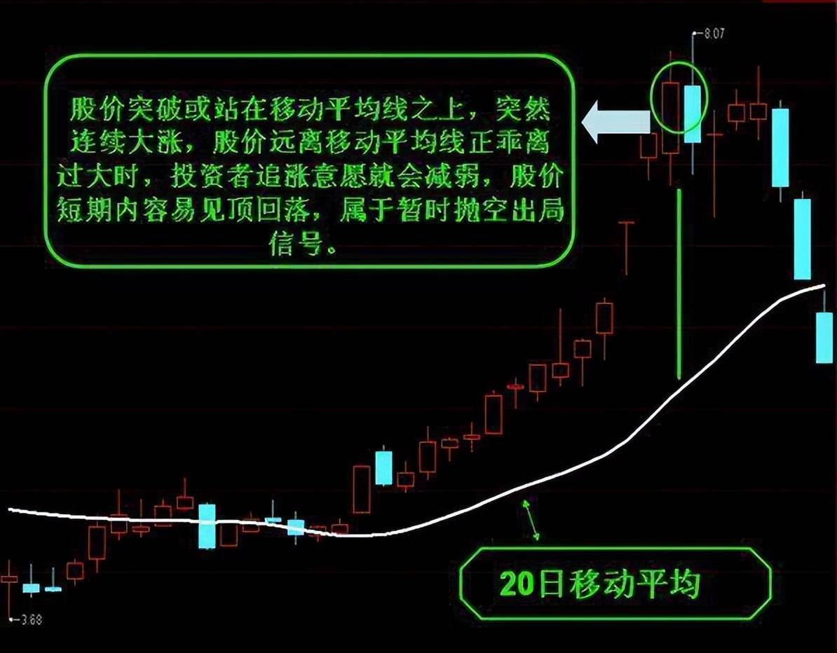 一位资深操盘手教你五分钟快速掌握炒股诀窍精准把握买卖点！