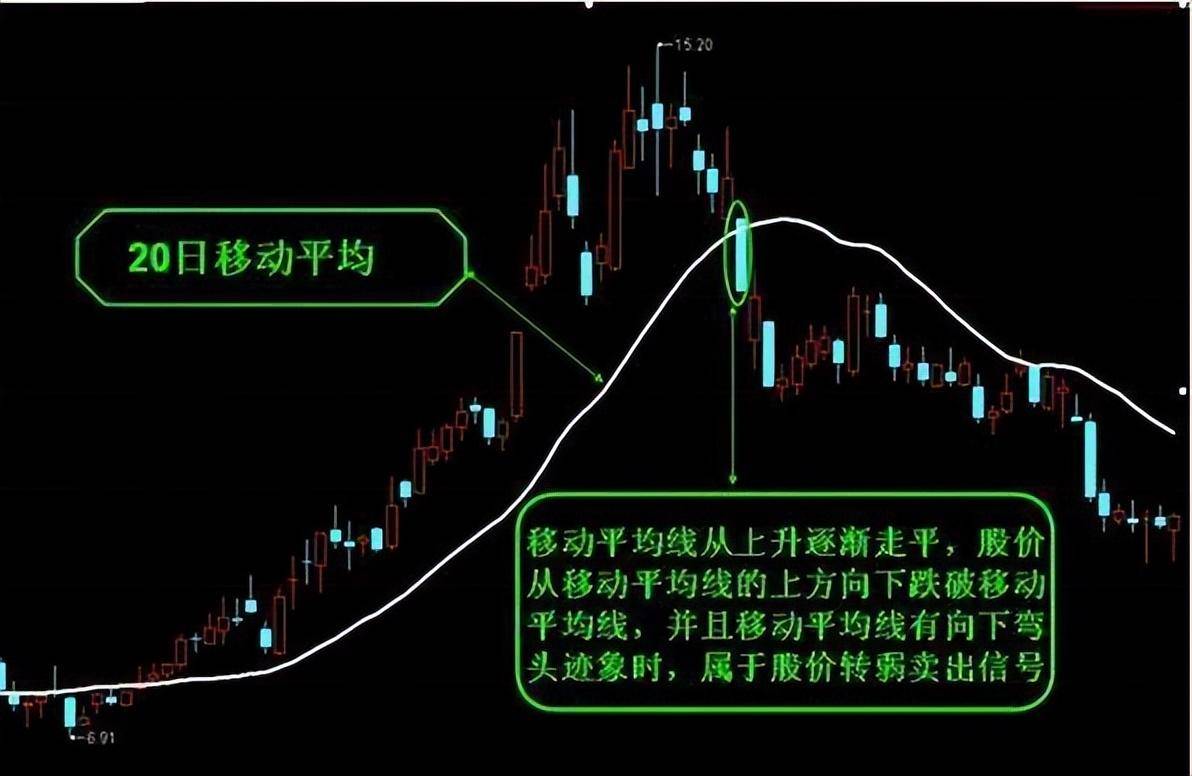 一位资深操盘手教你五分钟快速掌握炒股诀窍精准把握买卖点！