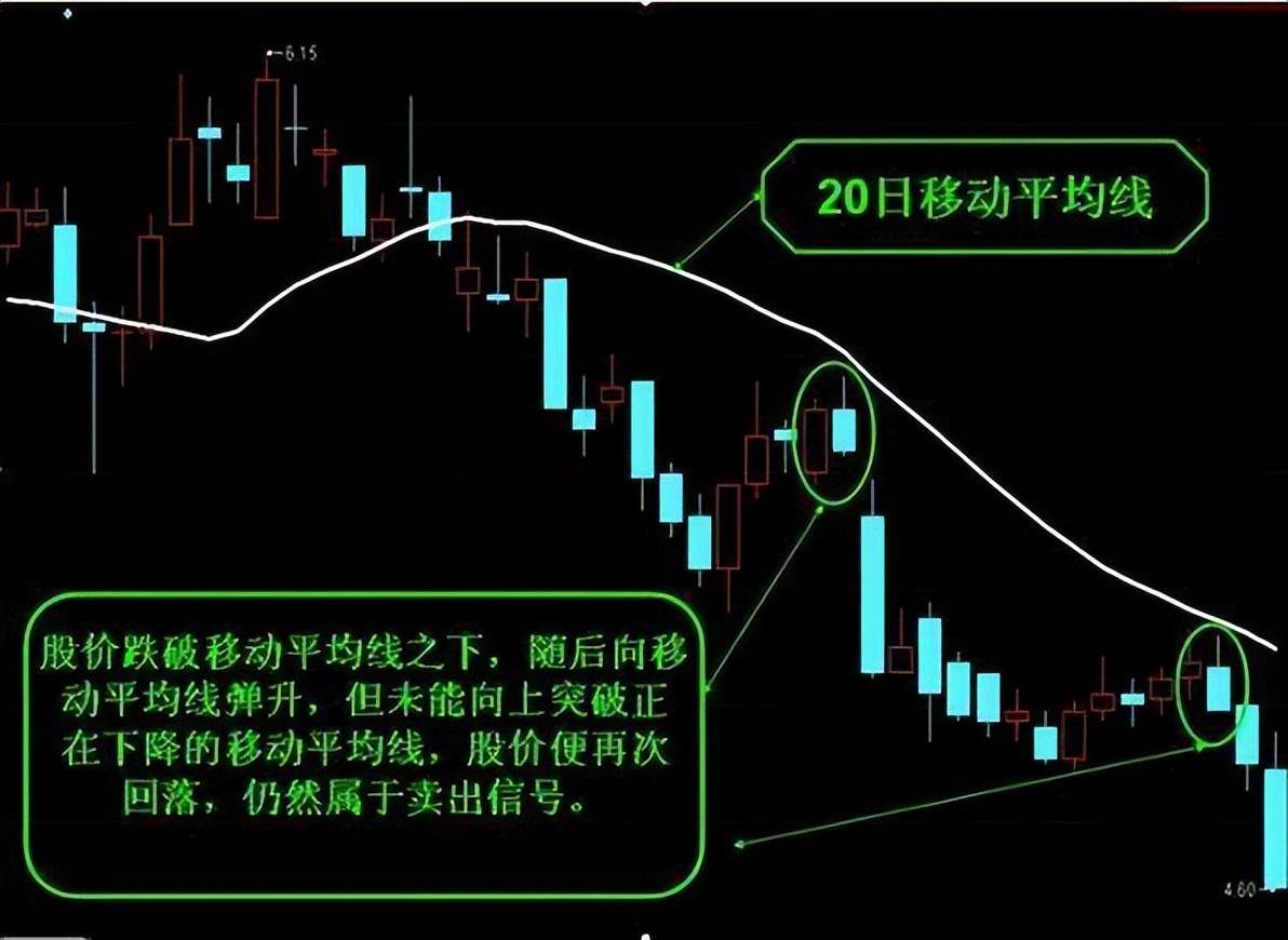 一位资深操盘手教你五分钟快速掌握炒股诀窍精准把握买卖点！