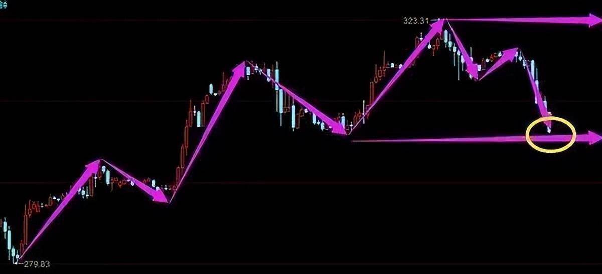 一位资深操盘手教你五分钟快速掌握炒股诀窍精准把握买卖点！