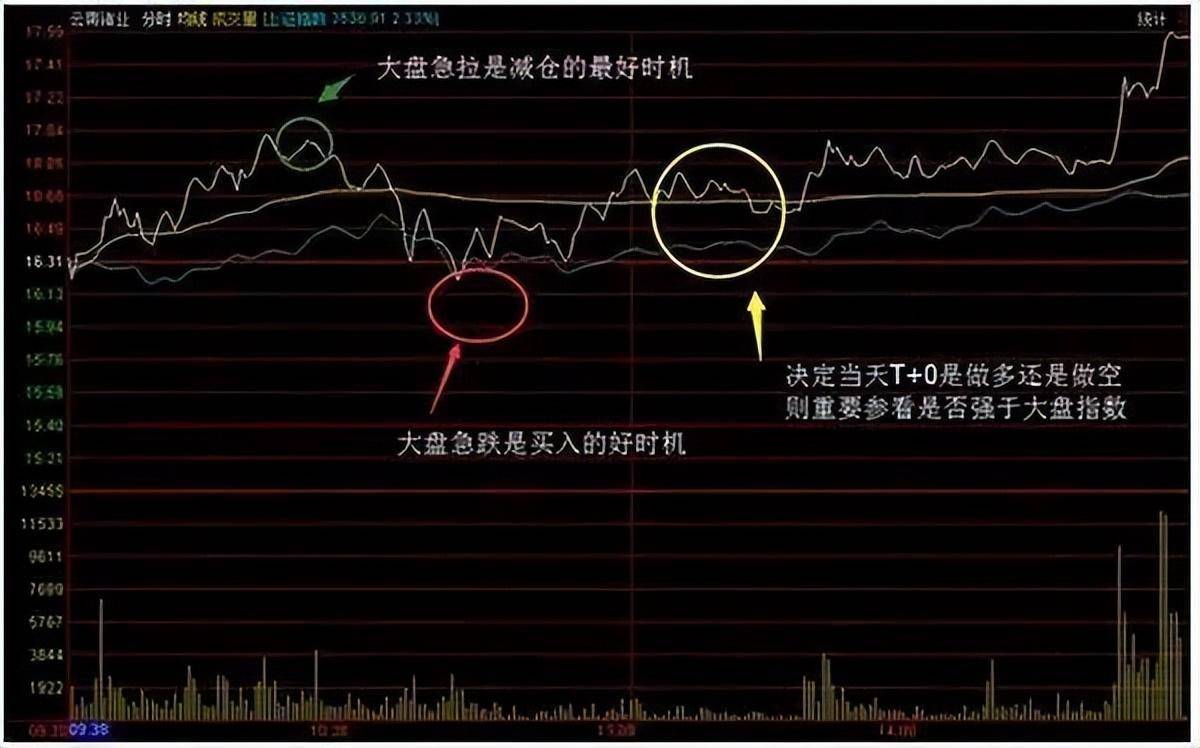 一位资深操盘手教你五分钟快速掌握炒股诀窍精准把握买卖点！