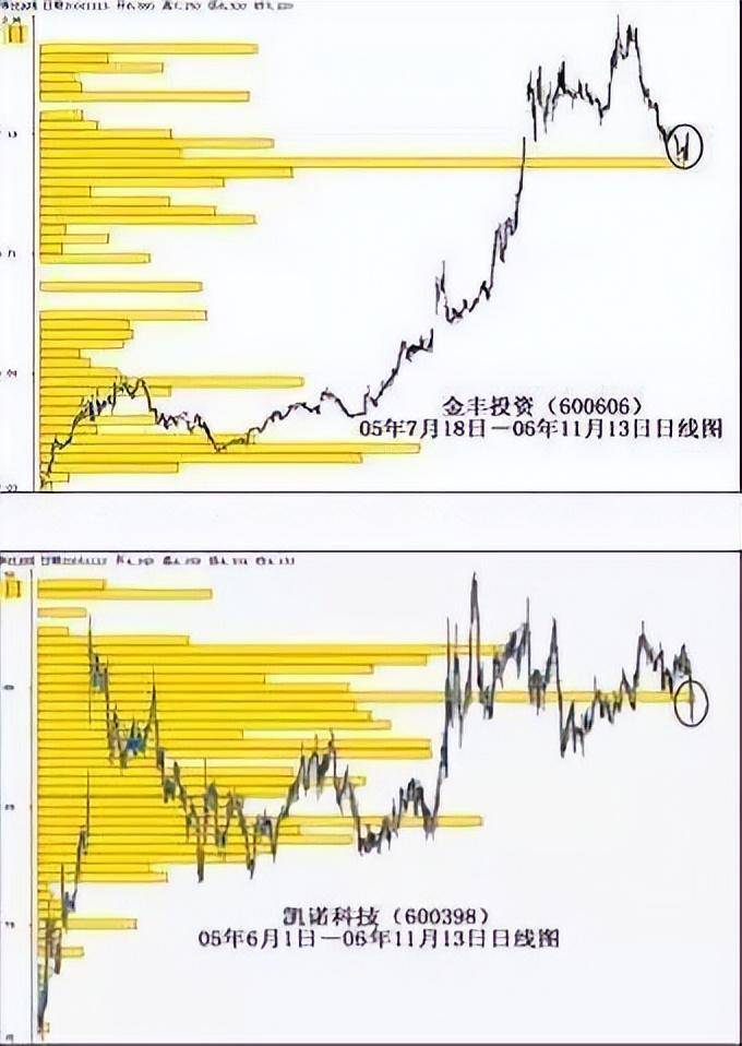 一位资深操盘手教你五分钟快速掌握炒股诀窍精准把握买卖点！