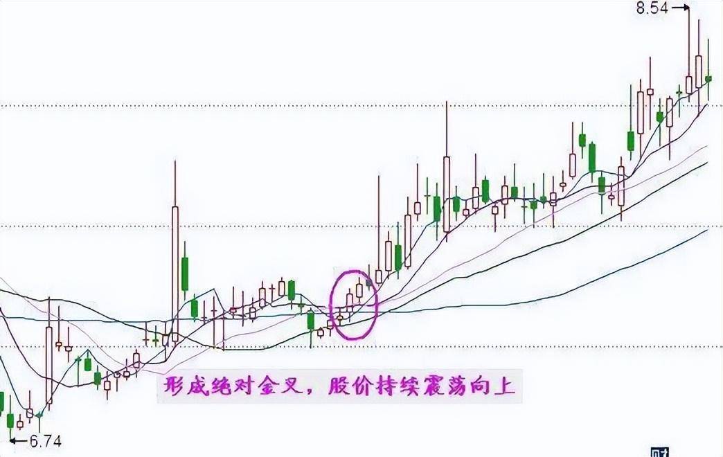 中国股市最牛的人最容易赚钱的选股操作方法一定要吃透！