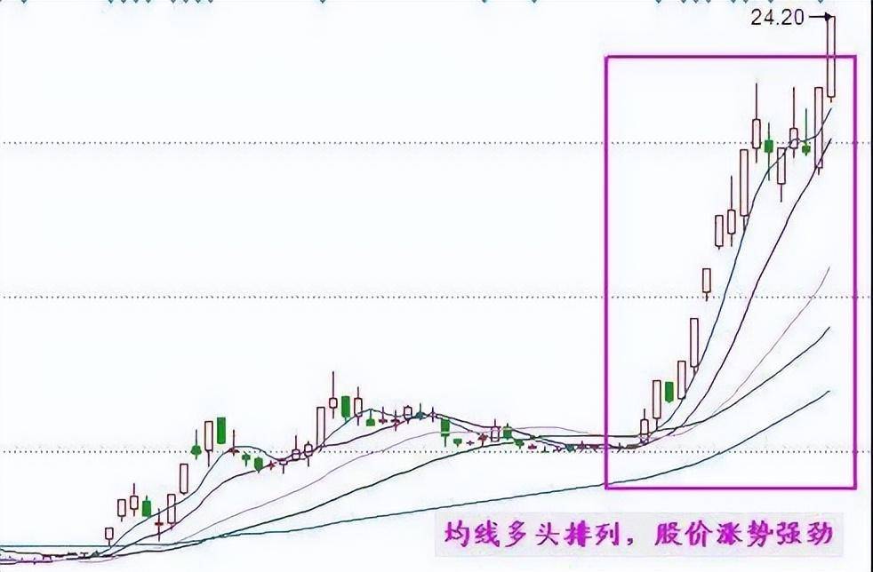 中国股市最牛的人最容易赚钱的选股操作方法一定要吃透!