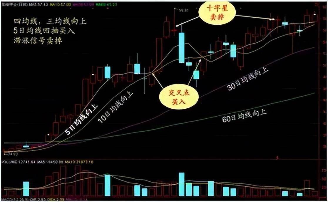 中国股市最牛的人最容易赚钱的选股操作方法一定要吃透!