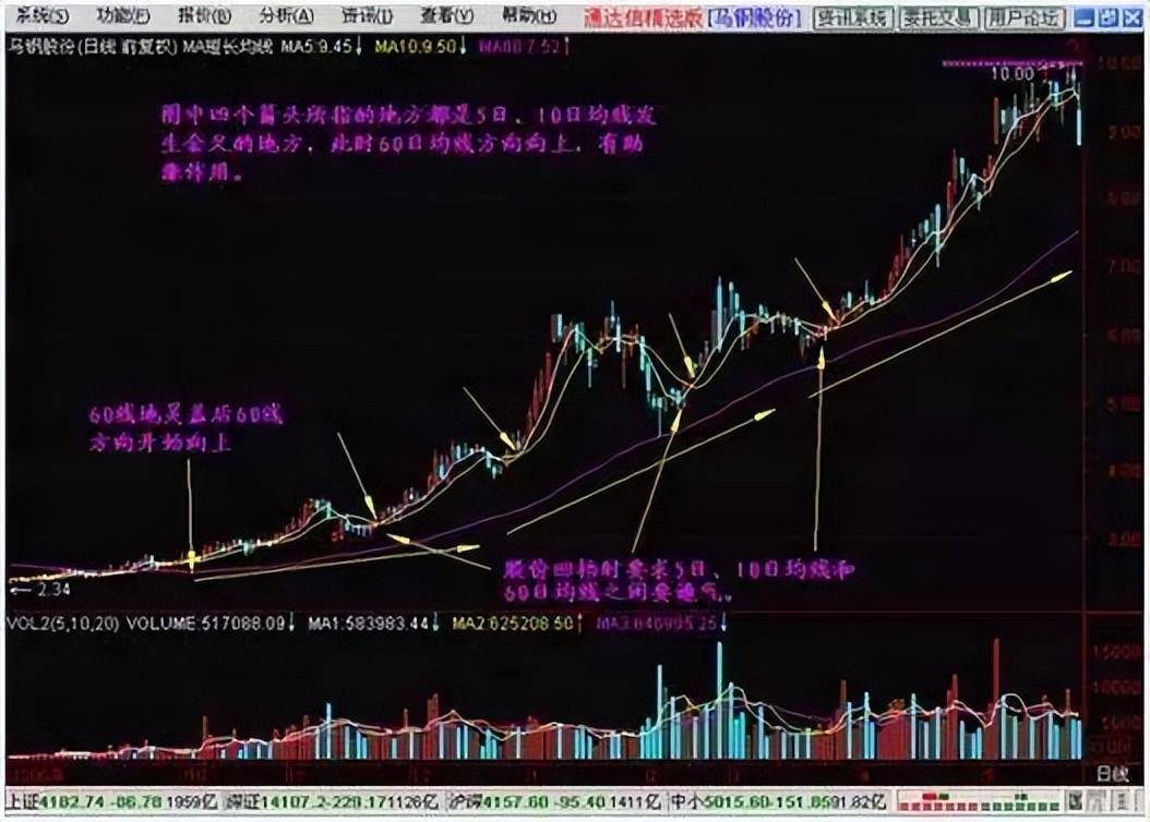 中国股市最牛的人最容易赚钱的选股操作方法一定要吃透!
