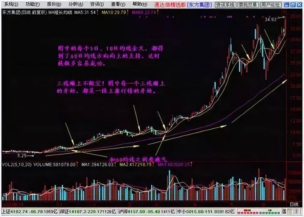 中国股市最牛的人最容易赚钱的选股操作方法一定要吃透!
