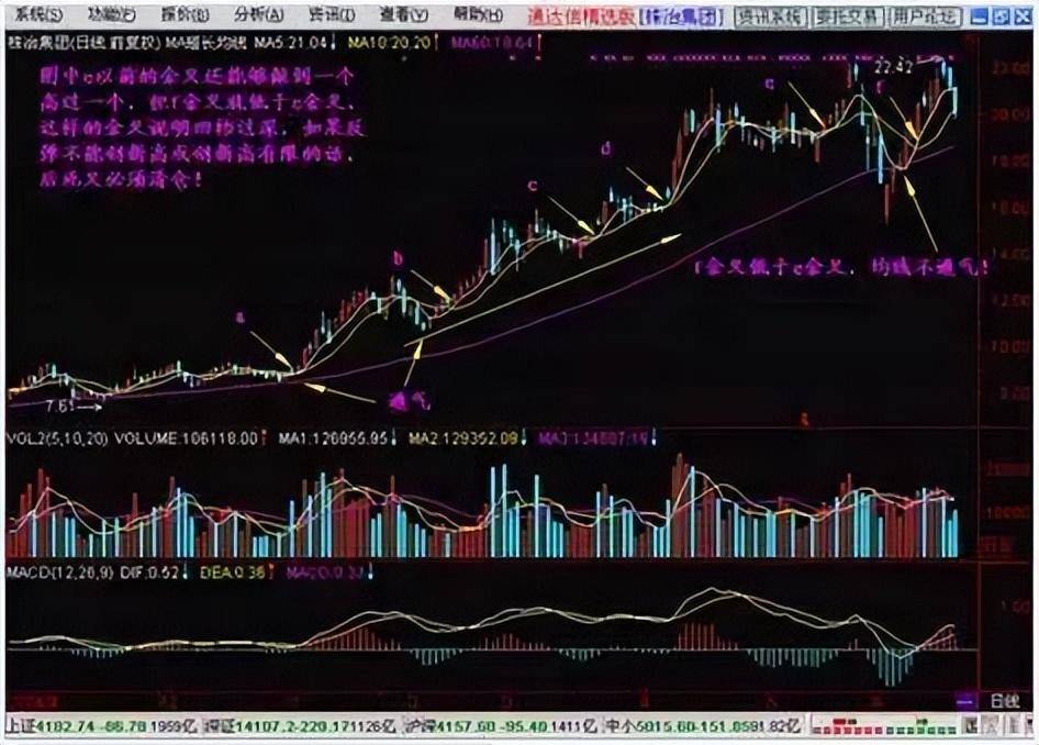 中国股市最牛的人最容易赚钱的选股操作方法一定要吃透!
