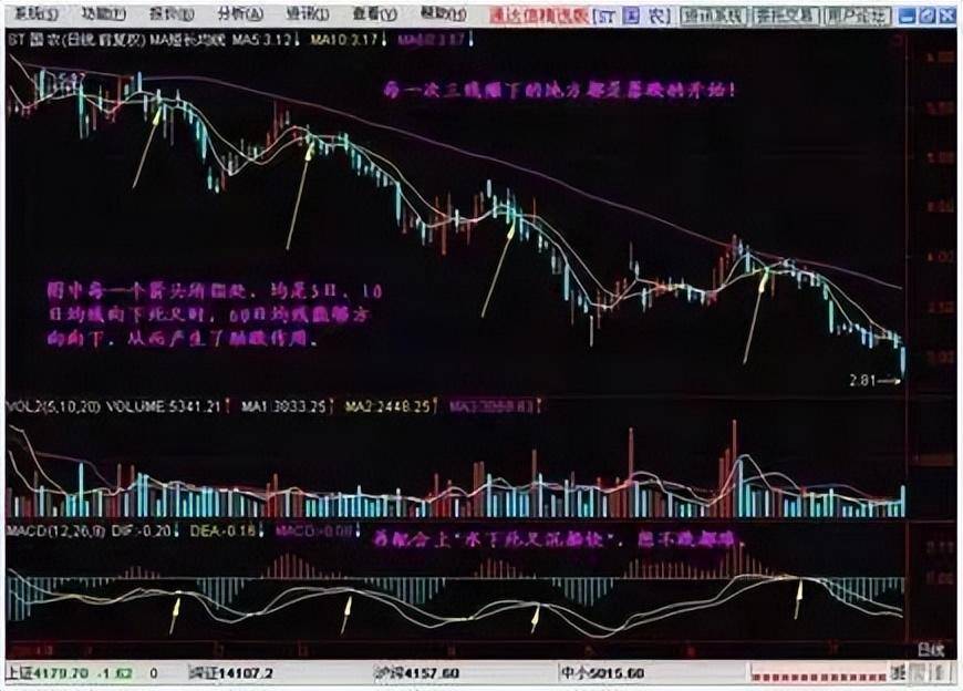 中国股市最牛的人最容易赚钱的选股操作方法一定要吃透!