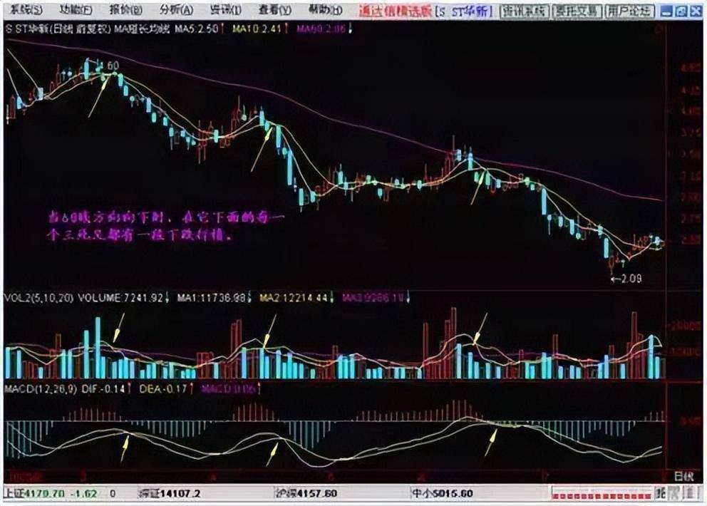 中国股市最牛的人最容易赚钱的选股操作方法一定要吃透!
