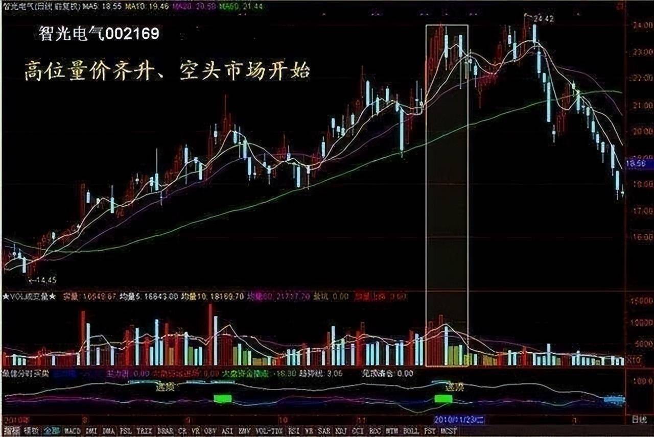 一位骨灰级老股民的赠言价值千万的追涨铁律值得阅读百遍!