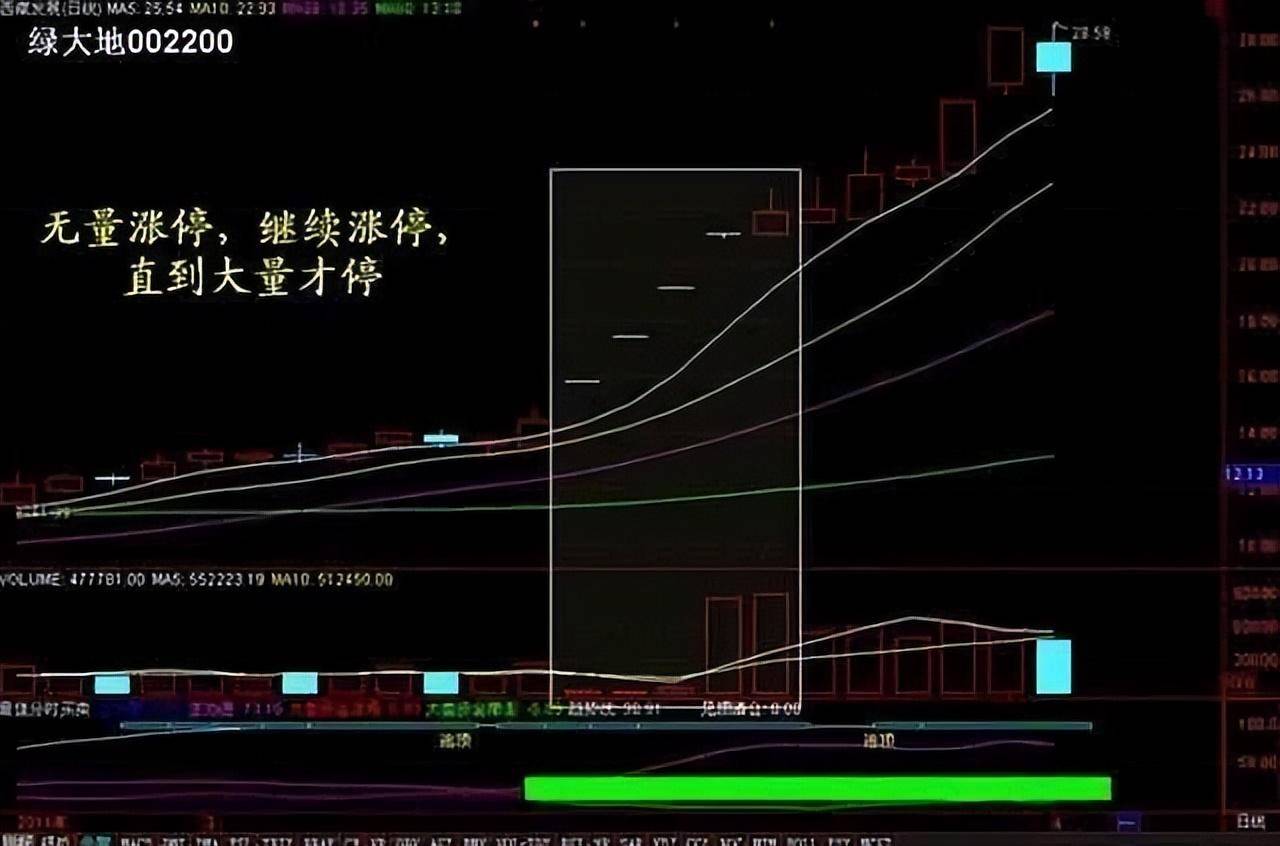 一位骨灰级老股民的赠言价值千万的追涨铁律值得阅读百遍!