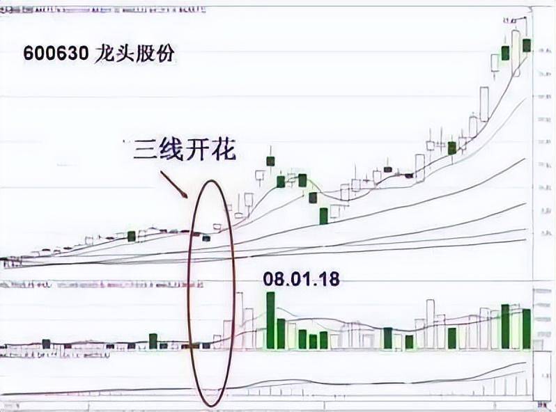 一位骨灰级老股民的赠言价值千万的追涨铁律值得阅读百遍!