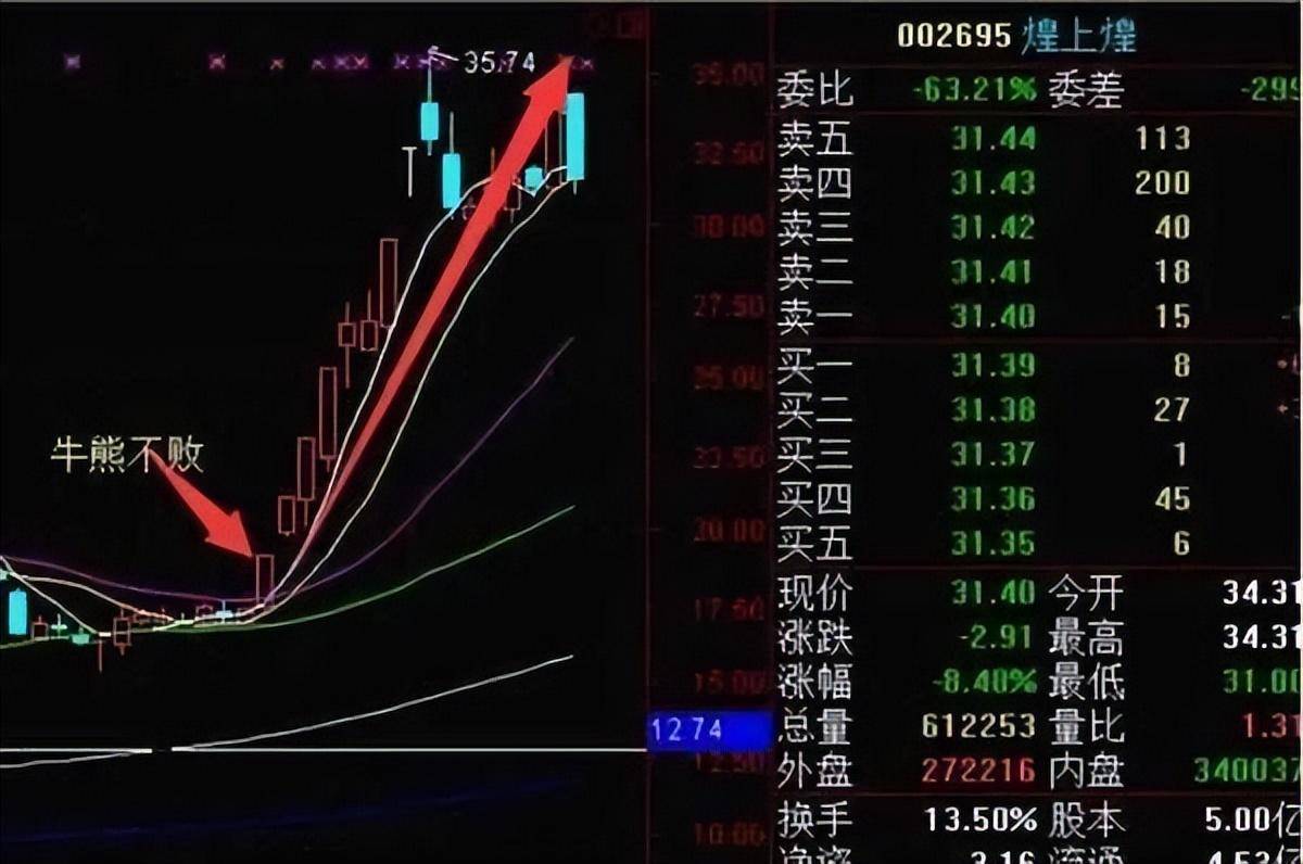 一位骨灰级老股民的赠言价值千万的追涨铁律值得阅读百遍!