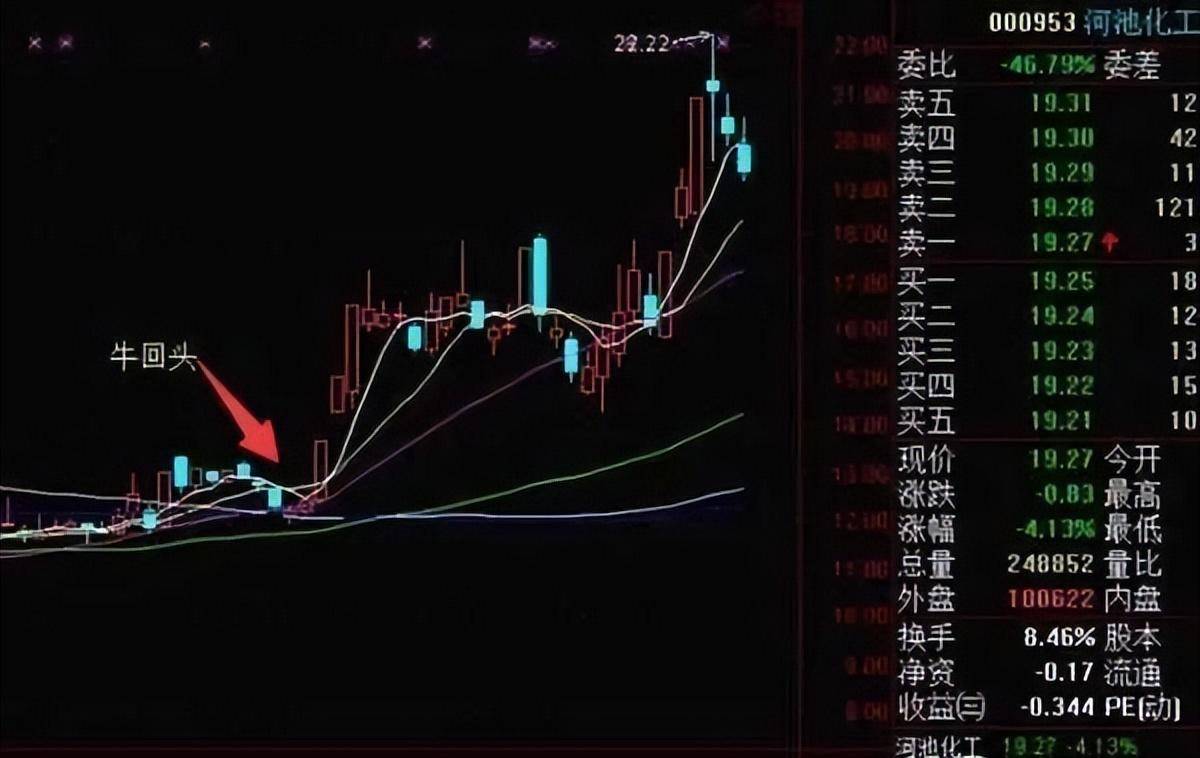 一位骨灰级老股民的赠言价值千万的追涨铁律值得阅读百遍!