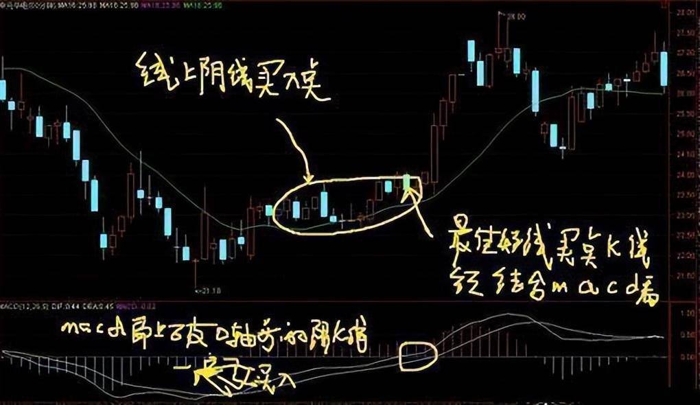 万次交易的反复验证股票拉升前的圈套学会一招就躺着能赚钱！