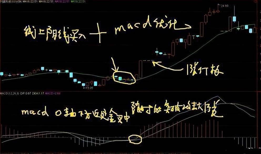 万次交易的反复验证股票拉升前的圈套学会一招就躺着能赚钱！