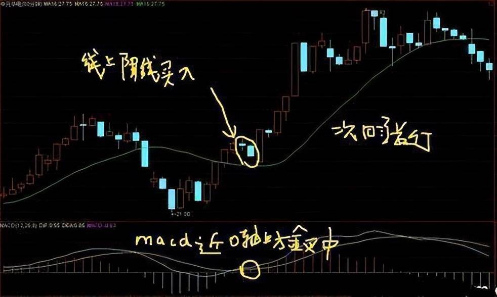 万次交易的反复验证股票拉升前的圈套学会一招就躺着能赚钱！