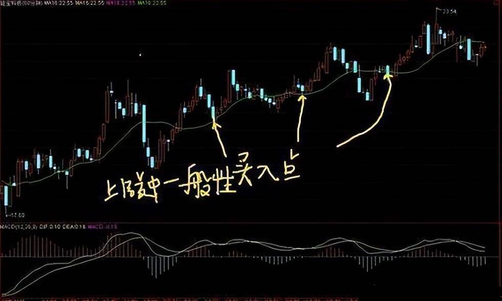 万次交易的反复验证股票拉升前的圈套学会一招就躺着能赚钱！
