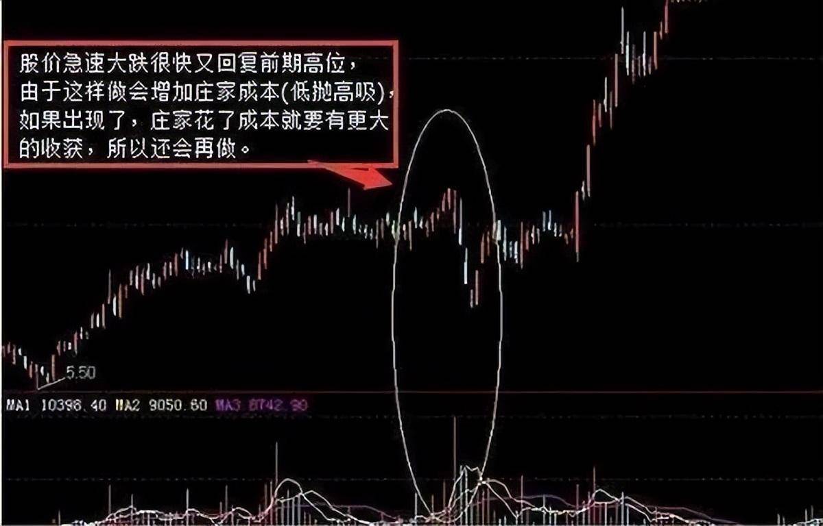 万次交易的反复验证股票拉升前的圈套学会一招就躺着能赚钱！