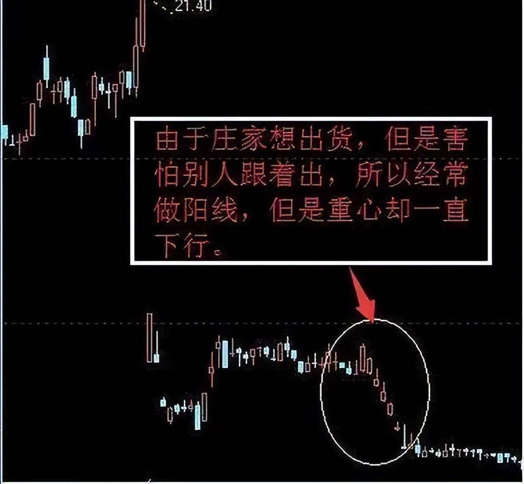 万次交易的反复验证股票拉升前的圈套学会一招就躺着能赚钱！