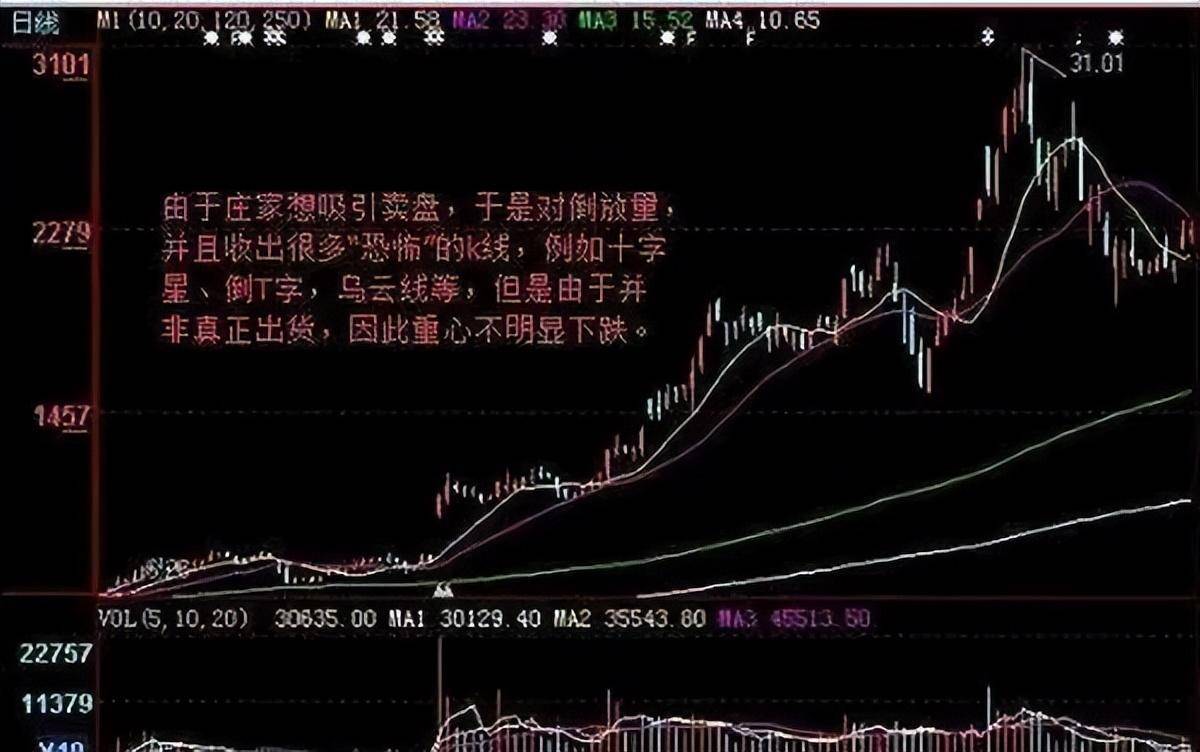 万次交易的反复验证股票拉升前的圈套学会一招就躺着能赚钱！