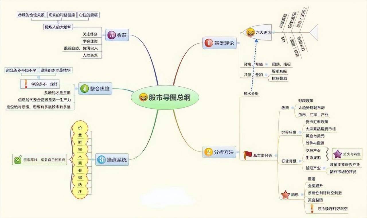 一代股神的陨落炒股是对人性的一种折磨！值得去用心领悟