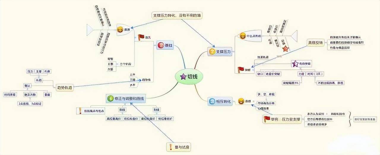 一代股神的陨落炒股是对人性的一种折磨！值得去用心领悟