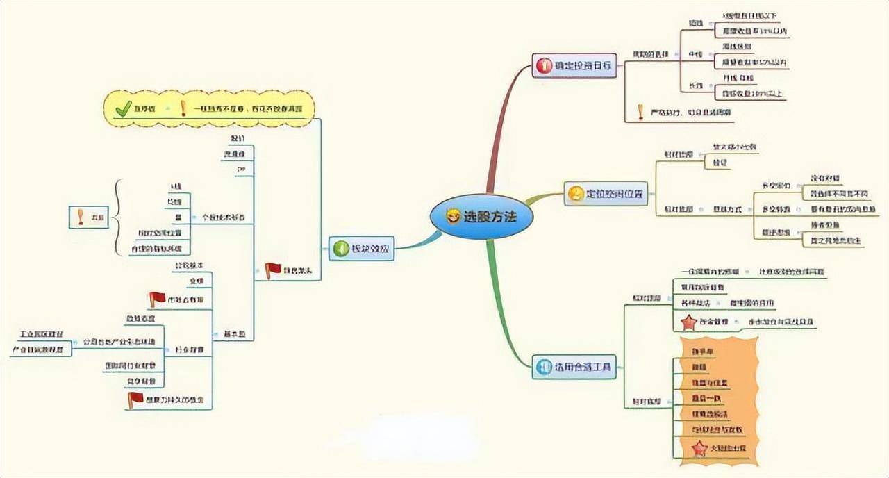 一代股神的陨落炒股是对人性的一种折磨！值得去用心领悟