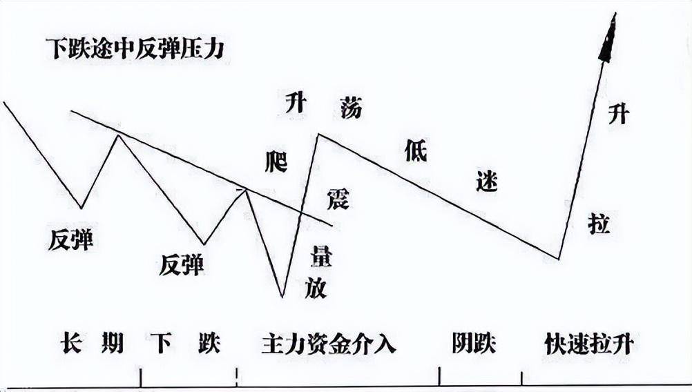 一代股神的陨落炒股是对人性的一种折磨！值得去用心领悟