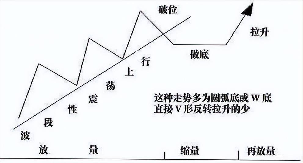 一代股神的陨落炒股是对人性的一种折磨！值得去用心领悟