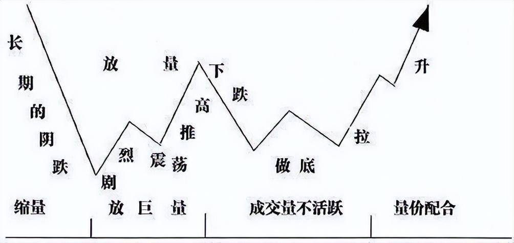 一代股神的陨落炒股是对人性的一种折磨！值得去用心领悟