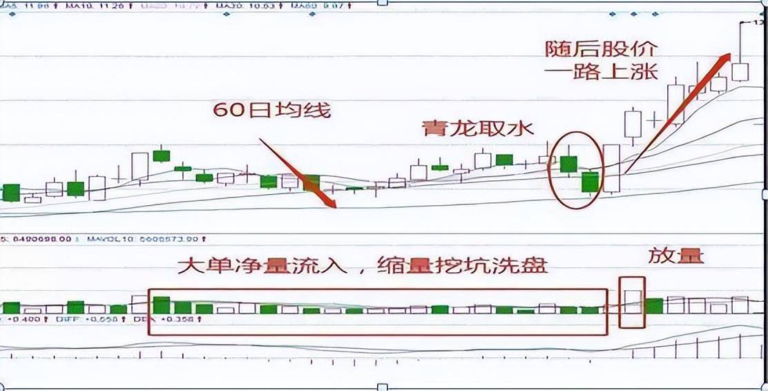 靠山山会倒,靠人人会跑,如果不想再穷下去死记七不买三不卖