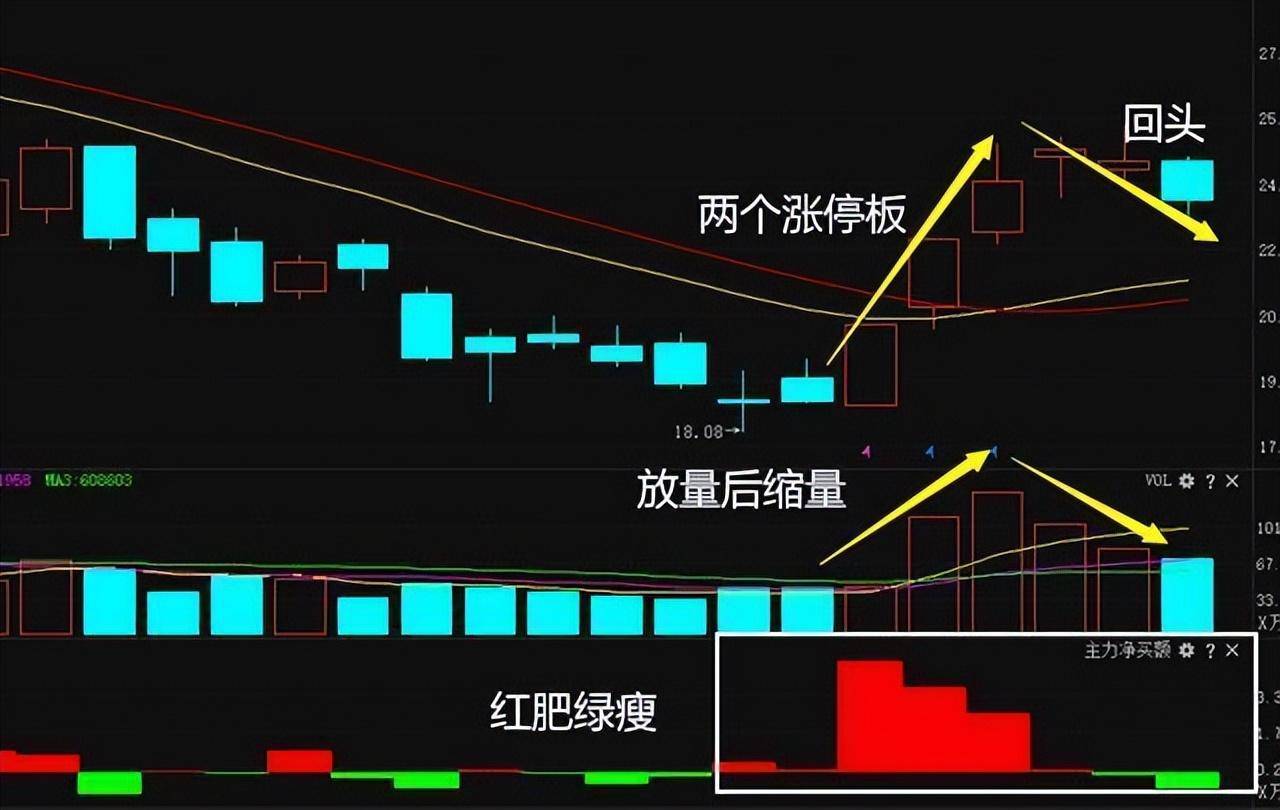 靠山山会倒,靠人人会跑,如果不想再穷下去死记七不买三不卖