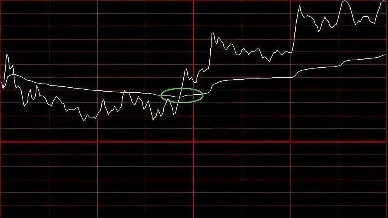 终于有人摸清分时图四种形态这是我见过最透析的交易文章！