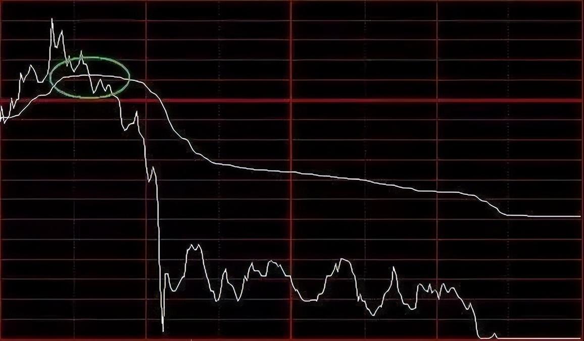 终于有人摸清分时图四种形态这是我见过最透析的交易文章！