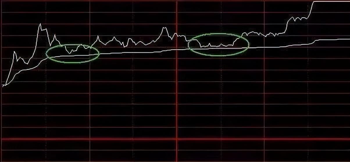 终于有人摸清分时图四种形态这是我见过最透析的交易文章！