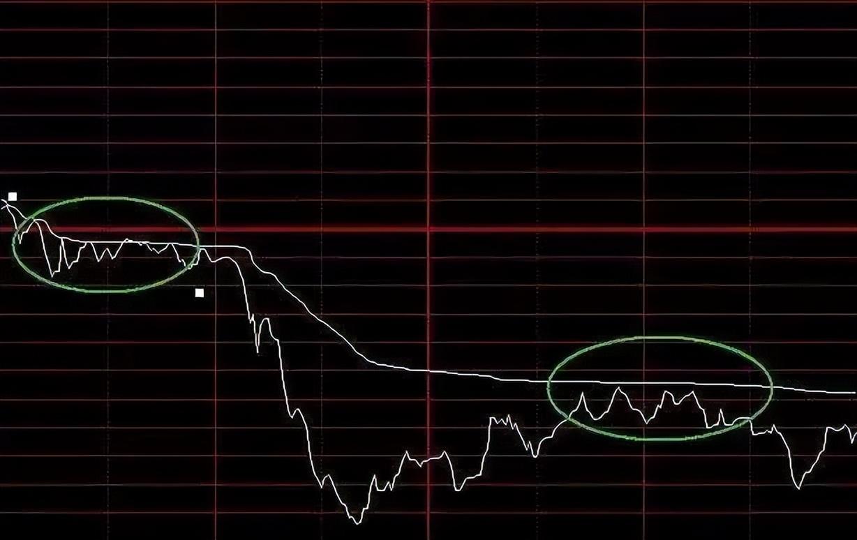 终于有人摸清分时图四种形态这是我见过最透析的交易文章！