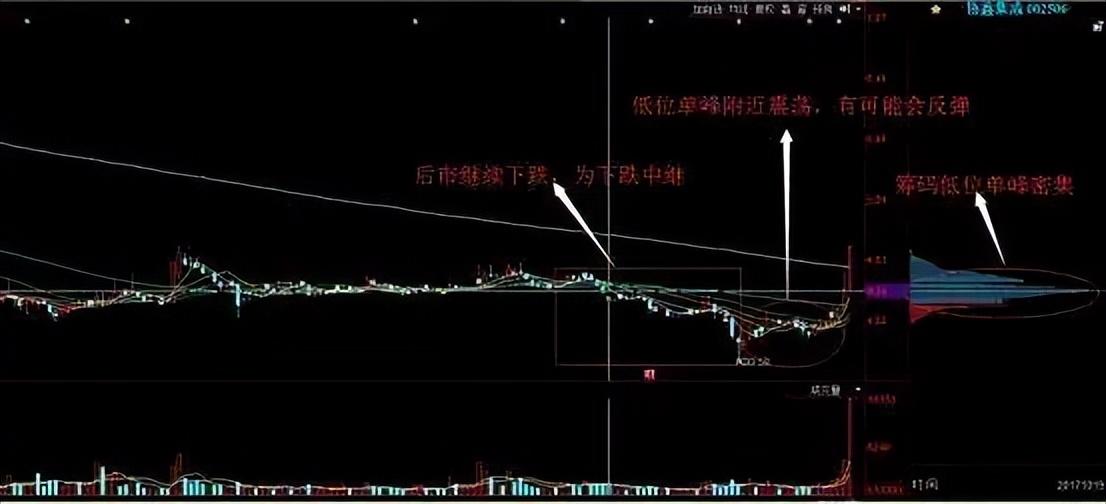 终于有人摸清分时图四种形态这是我见过最透析的交易文章！