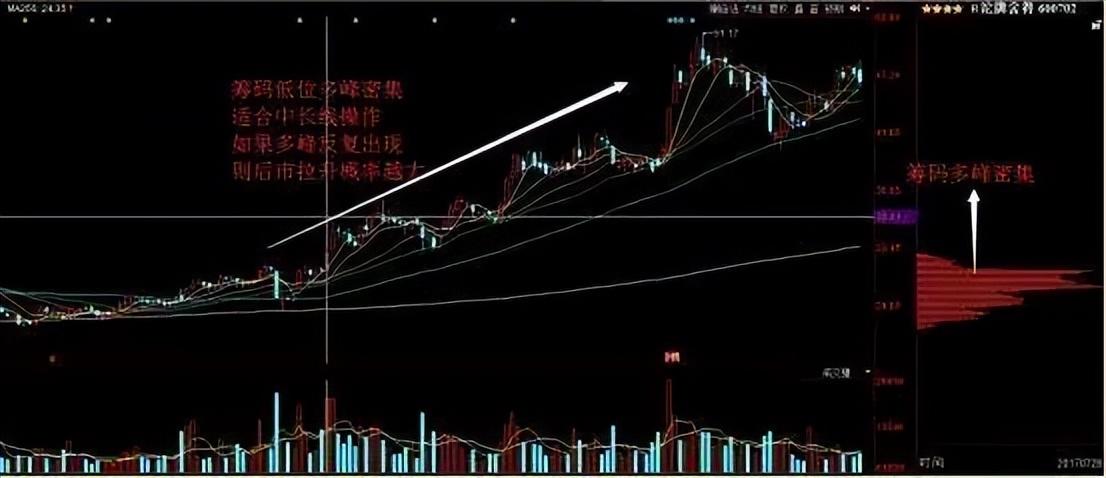 终于有人摸清分时图四种形态这是我见过最透析的交易文章！