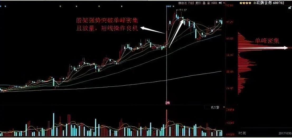 终于有人摸清分时图四种形态这是我见过最透析的交易文章！
