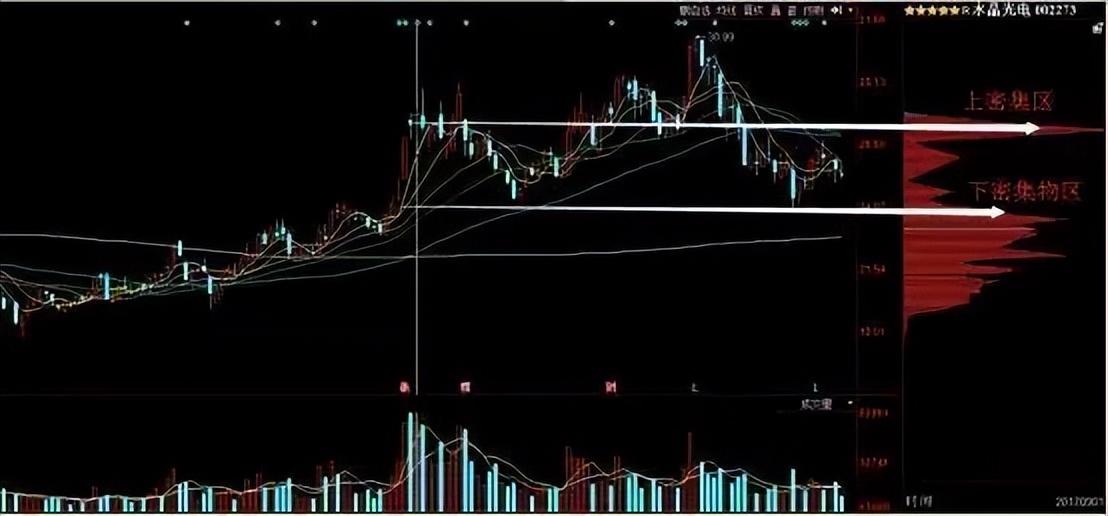 终于有人摸清分时图四种形态这是我见过最透析的交易文章！