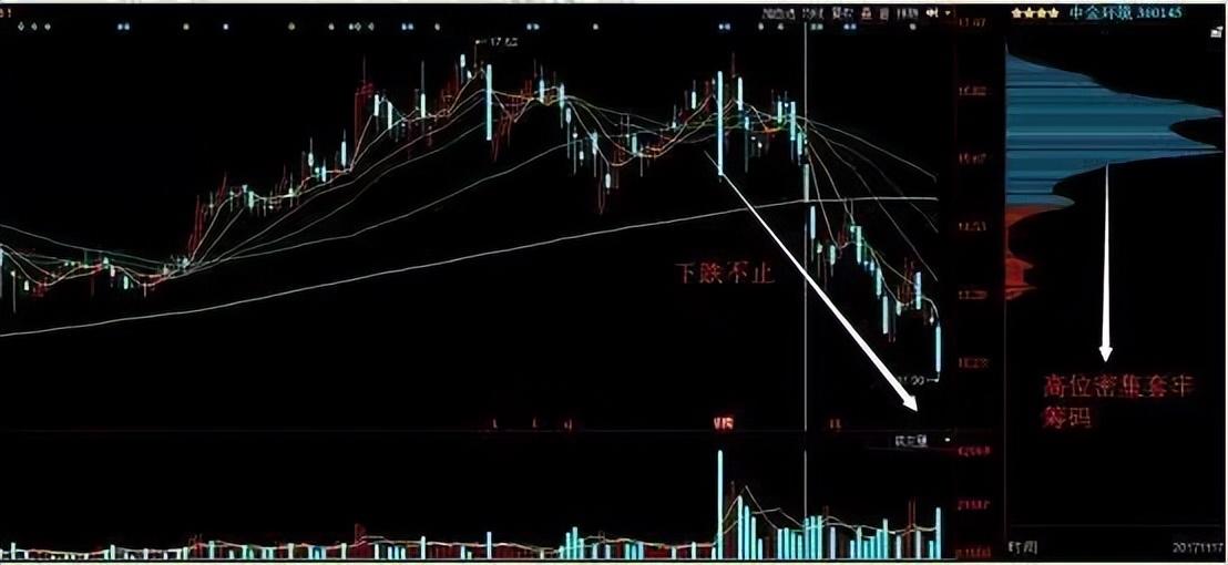 终于有人摸清分时图四种形态这是我见过最透析的交易文章！